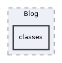 Modules/Blog/classes