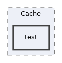 Services/Cache/test