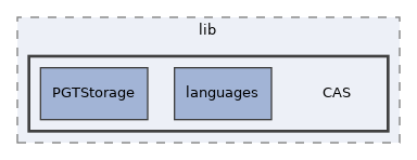 Services/CAS/lib/CAS