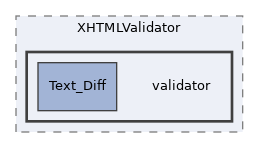 Services/XHTMLValidator/validator