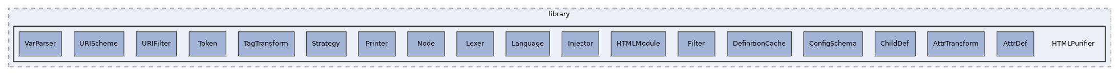 Services/Html/HtmlPurifier/library/HTMLPurifier