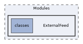 Modules/ExternalFeed