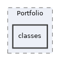 Modules/Portfolio/classes