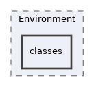 Services/Environment/classes