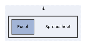 Services/PEAR/lib/Spreadsheet