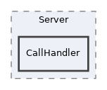 Services/PEAR/lib/XML/RPC2/Server/CallHandler