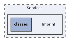 Services/Imprint