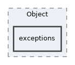 Services/Object/exceptions