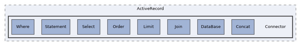 Services/ActiveRecord/Connector