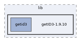 Services/MediaObjects/lib/getID3-1.9.10