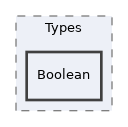 Services/ADT/classes/Types/Boolean