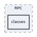 Services/WebServices/RPC/classes