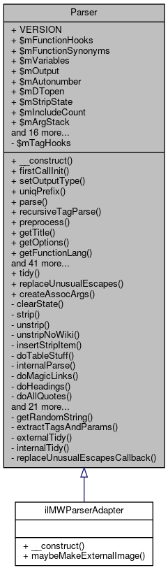 Inheritance graph