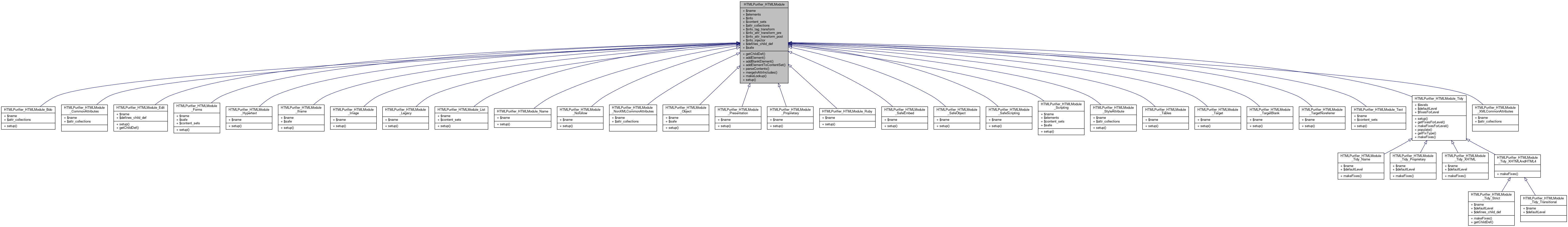 Inheritance graph