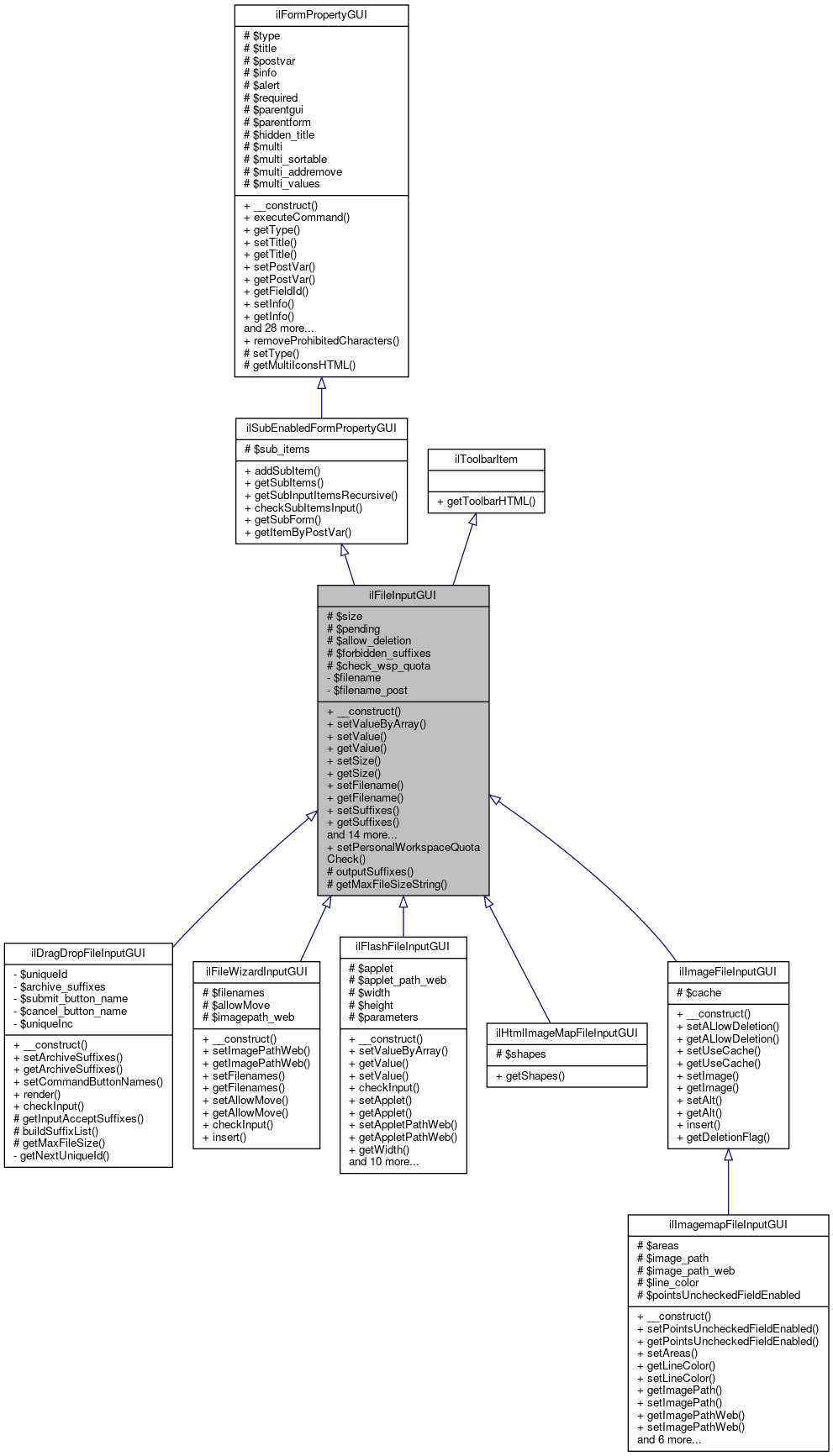 Inheritance graph