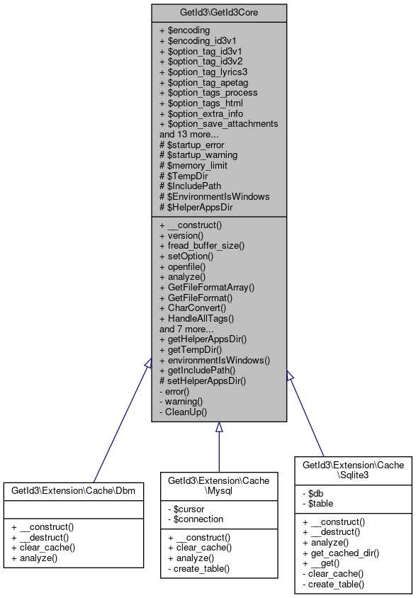 Inheritance graph