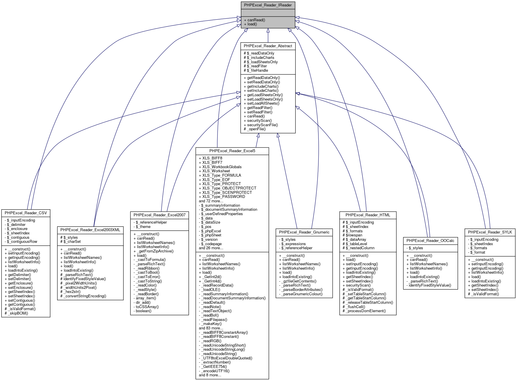 Inheritance graph