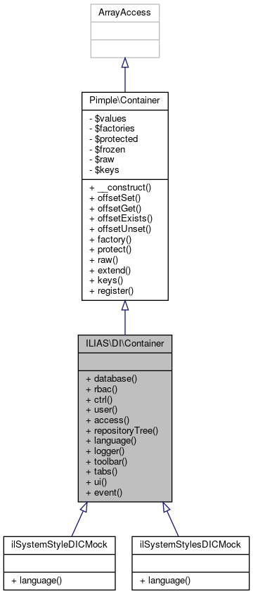 Inheritance graph