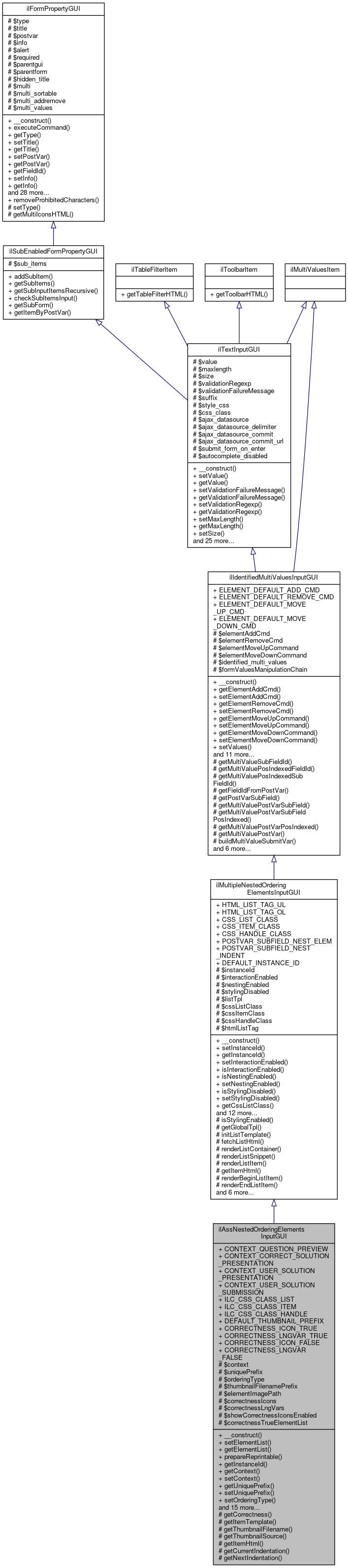 Inheritance graph