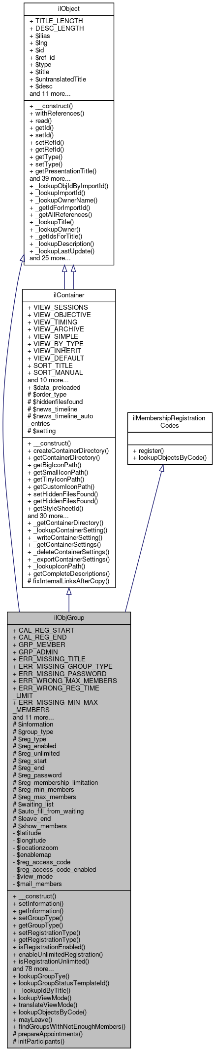 Inheritance graph