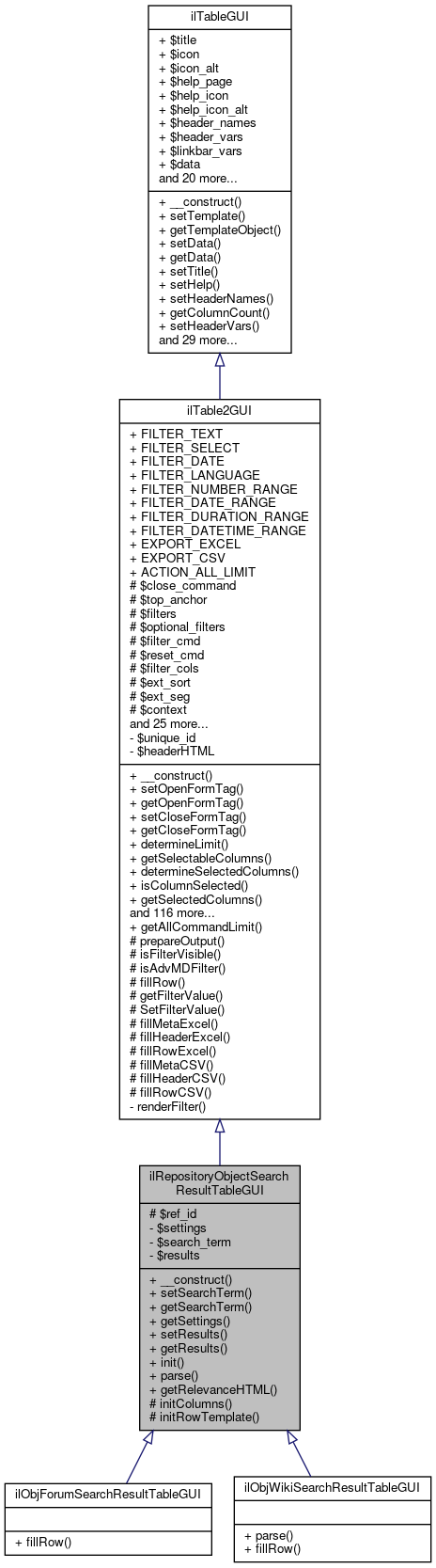 Inheritance graph