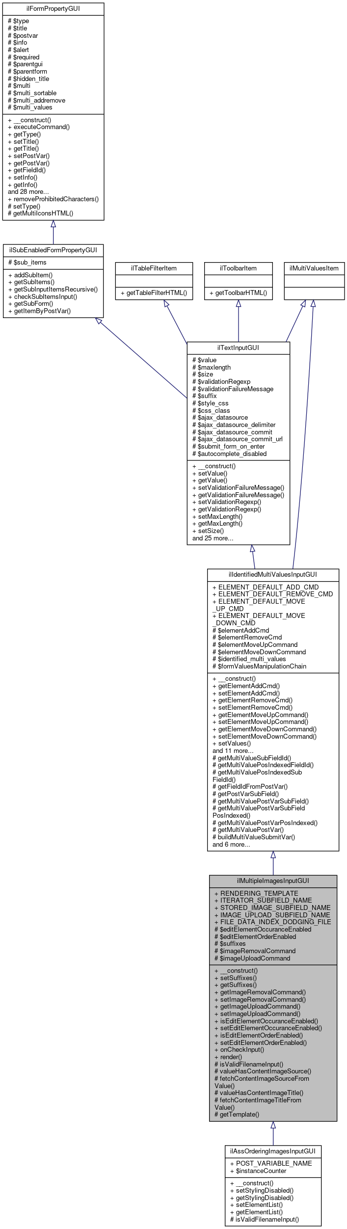 Inheritance graph