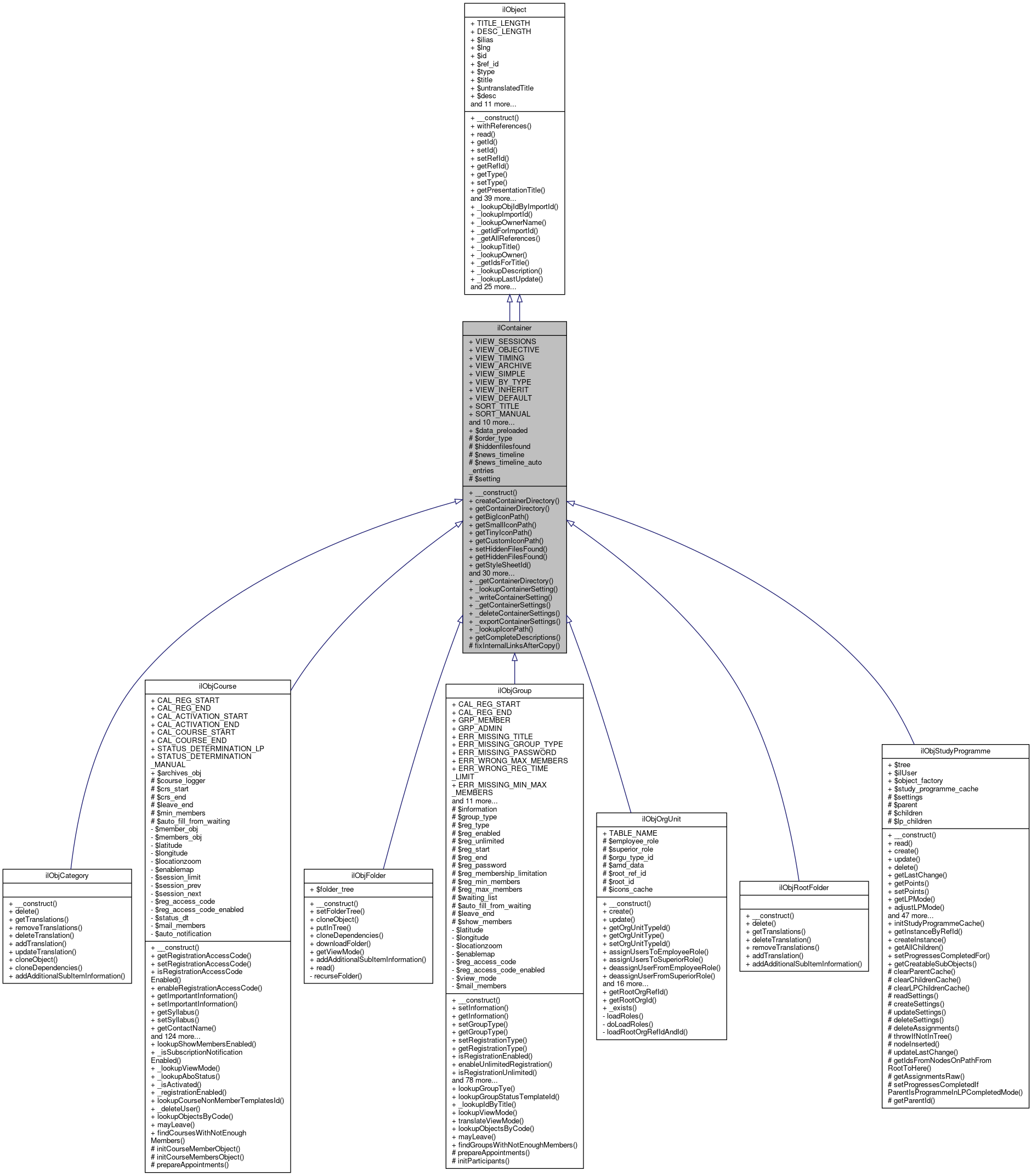 Inheritance graph