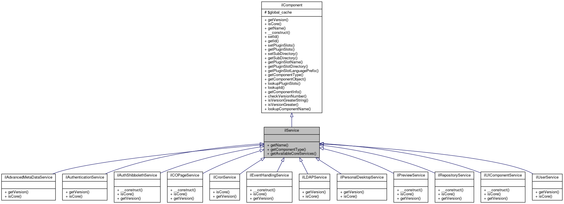 Inheritance graph