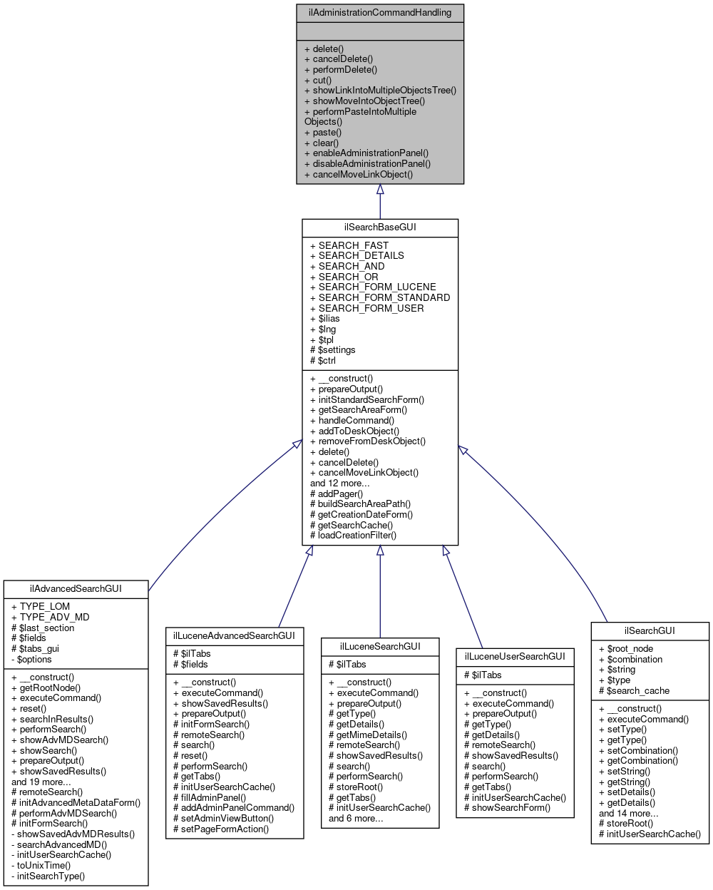 Inheritance graph