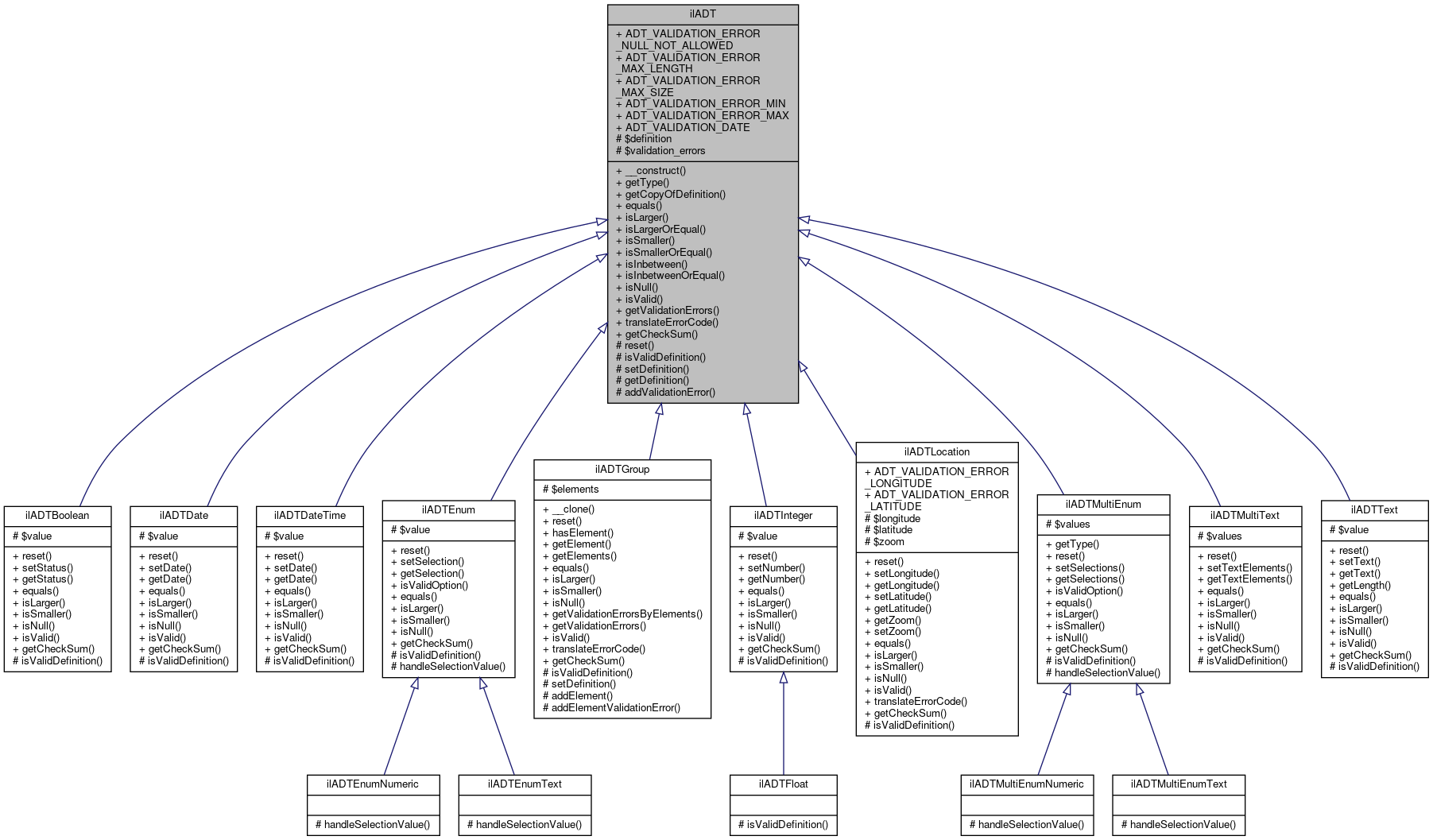 Inheritance graph