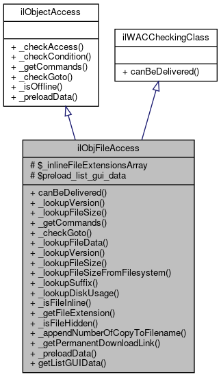 Inheritance graph