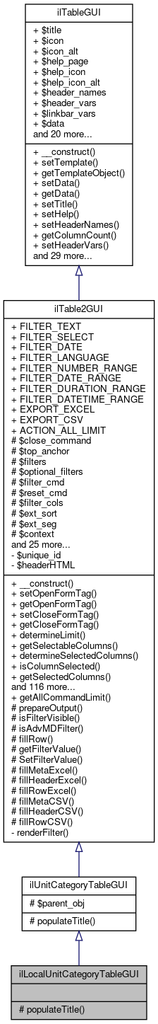 Inheritance graph