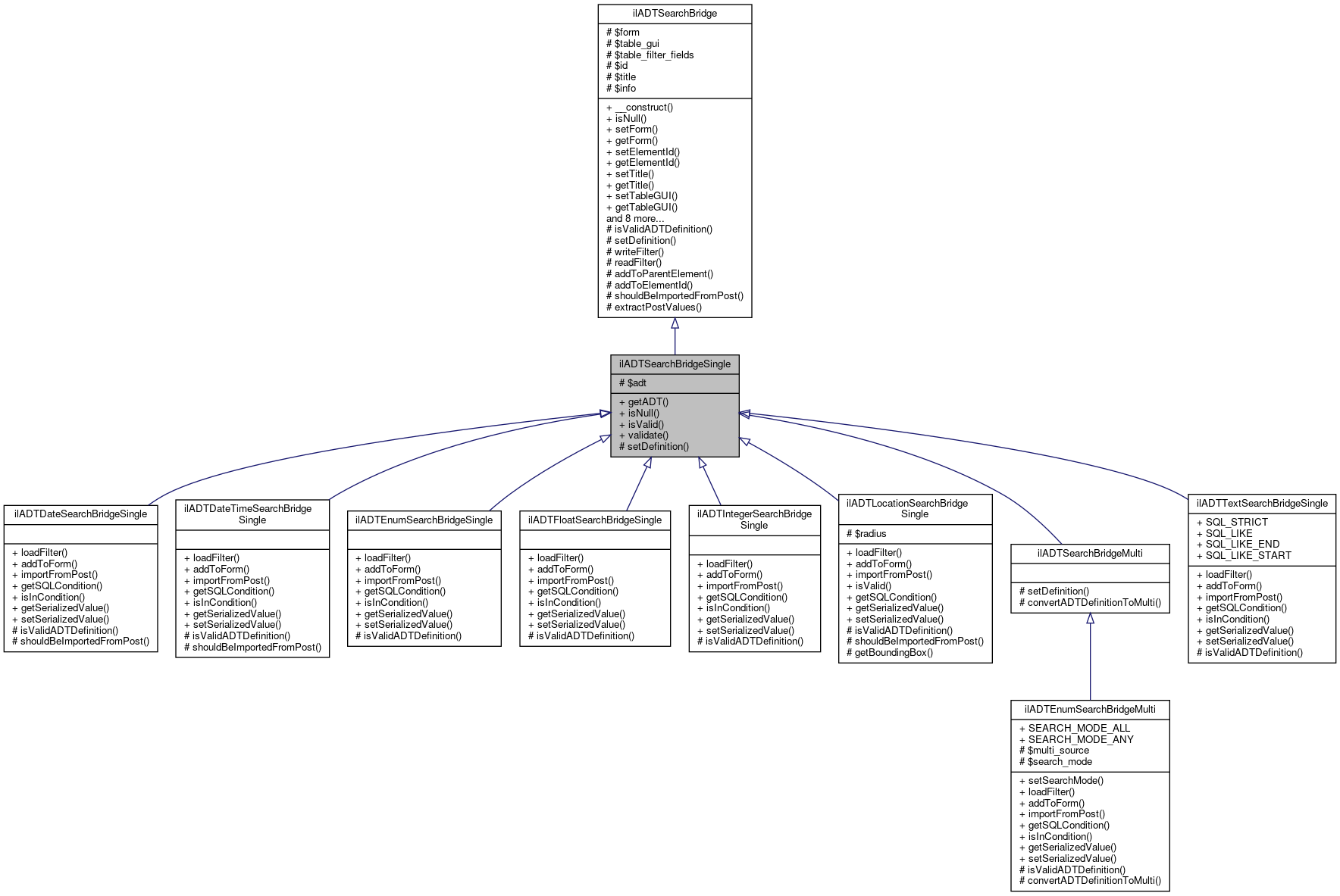 Inheritance graph