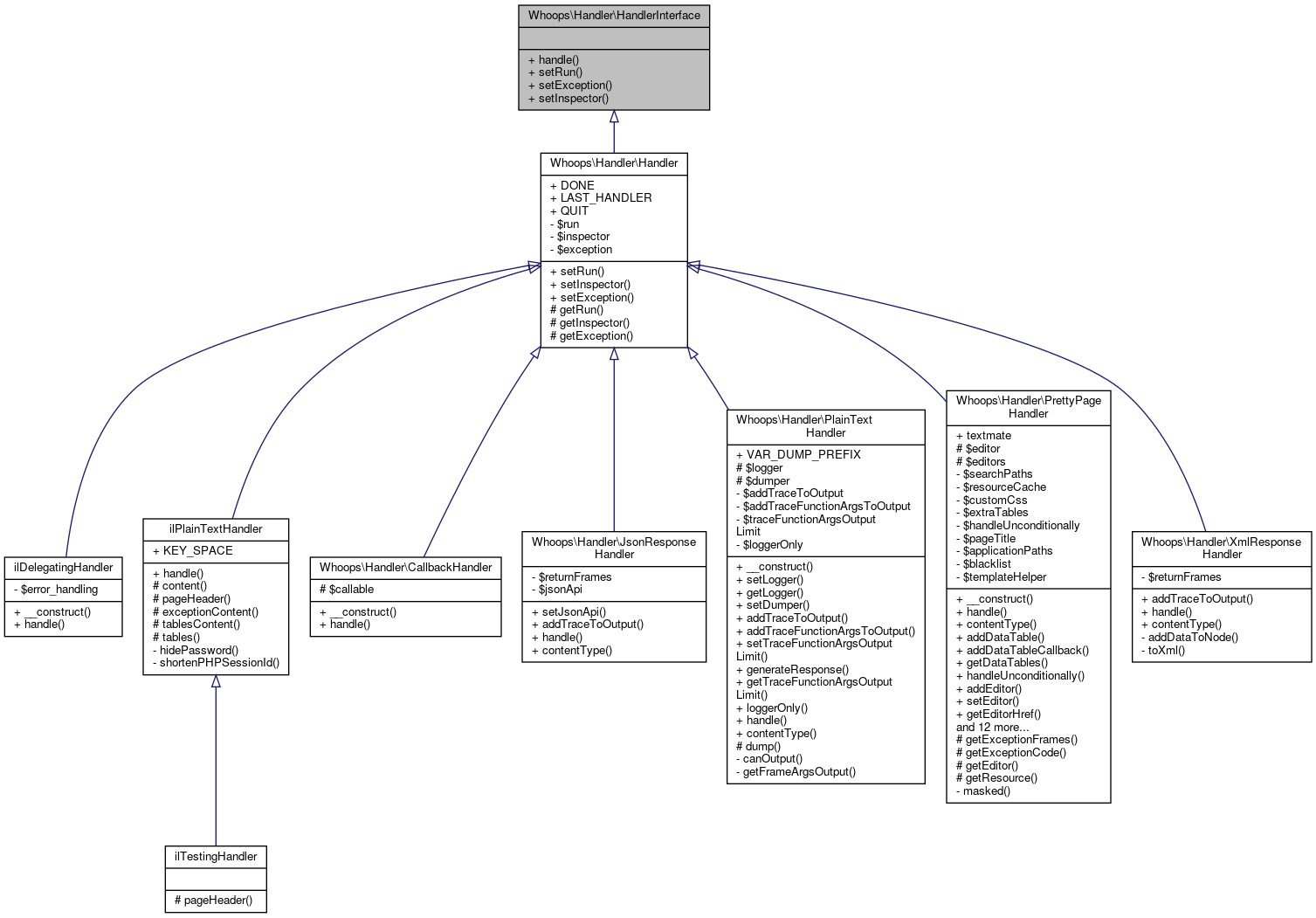 Inheritance graph