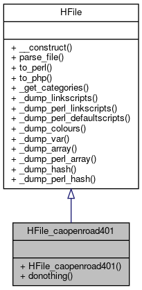 Inheritance graph