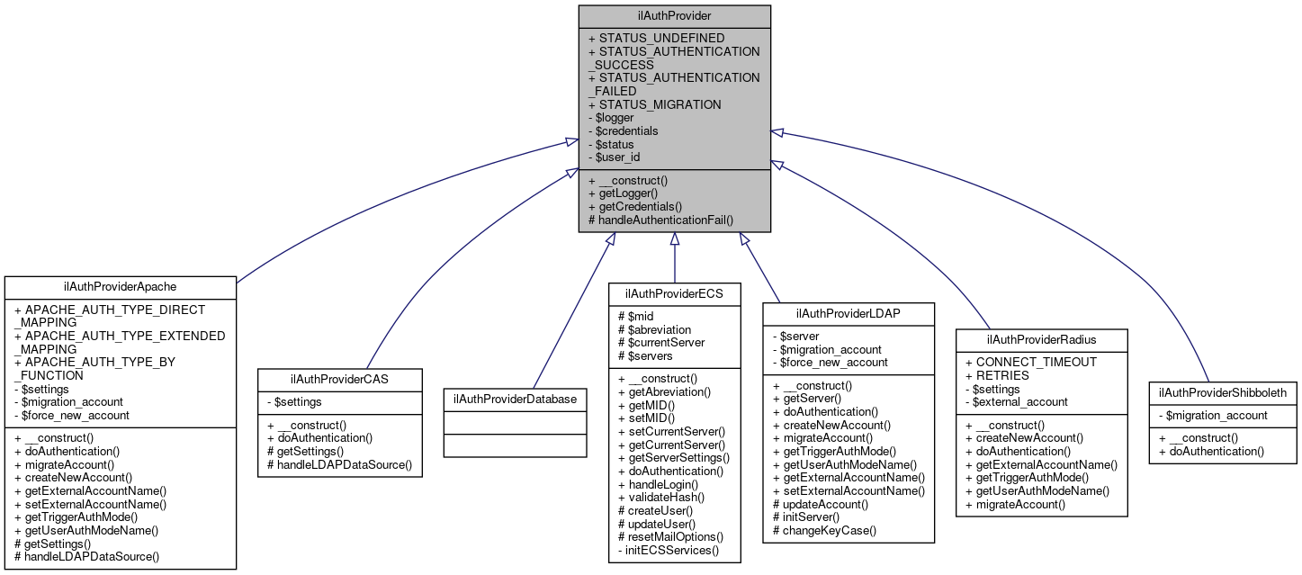 Inheritance graph