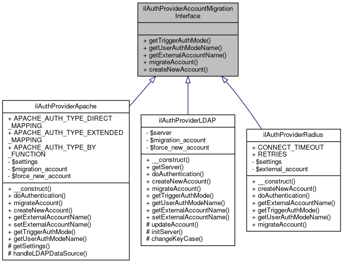 Inheritance graph