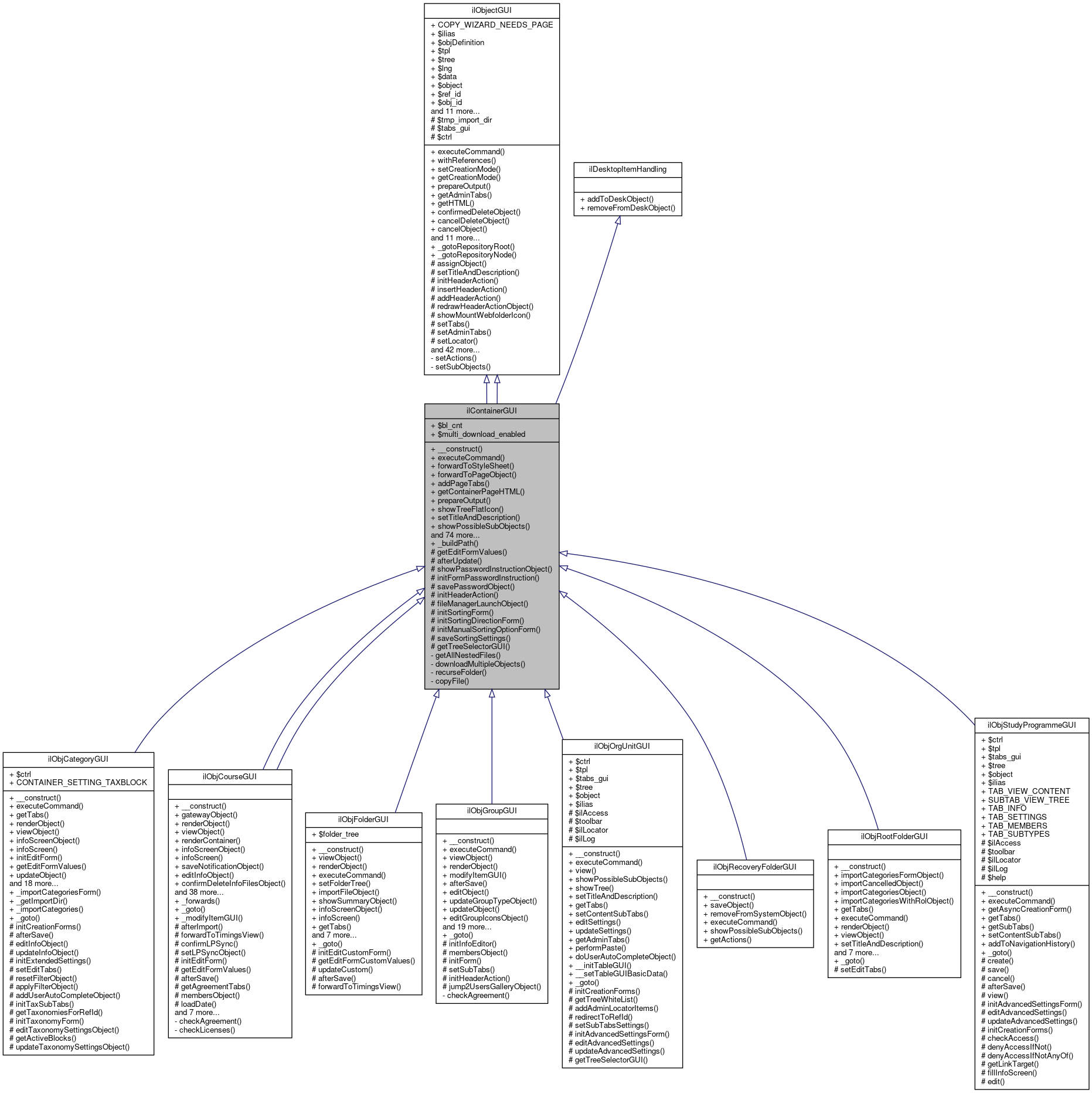 Inheritance graph