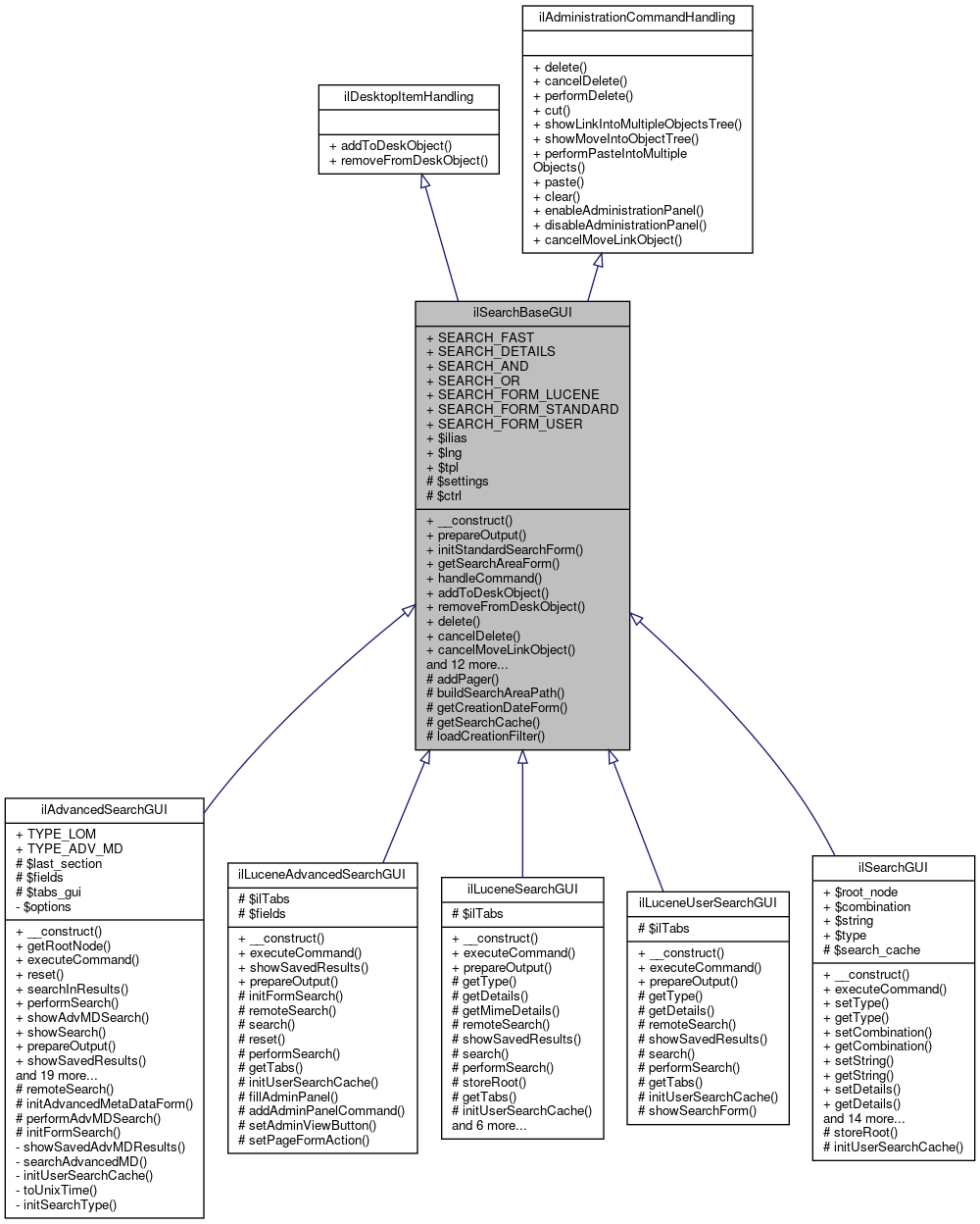 Inheritance graph