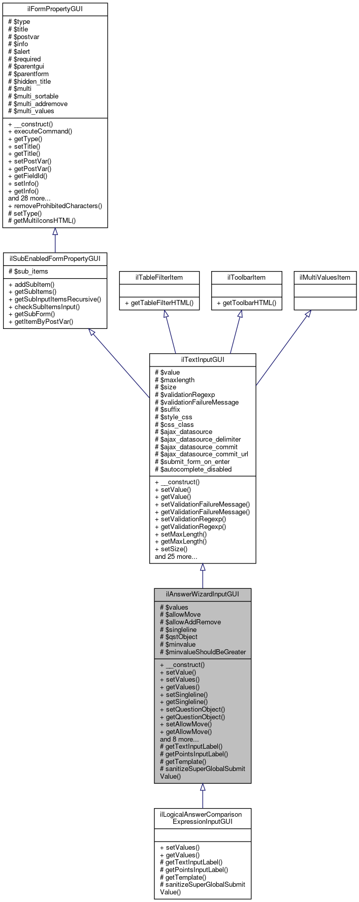 Inheritance graph