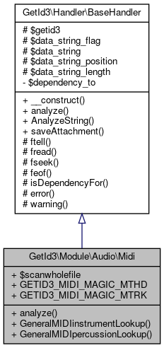 Inheritance graph