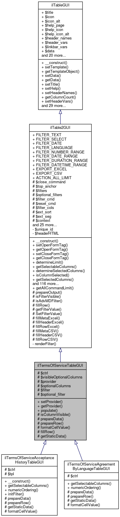 Inheritance graph