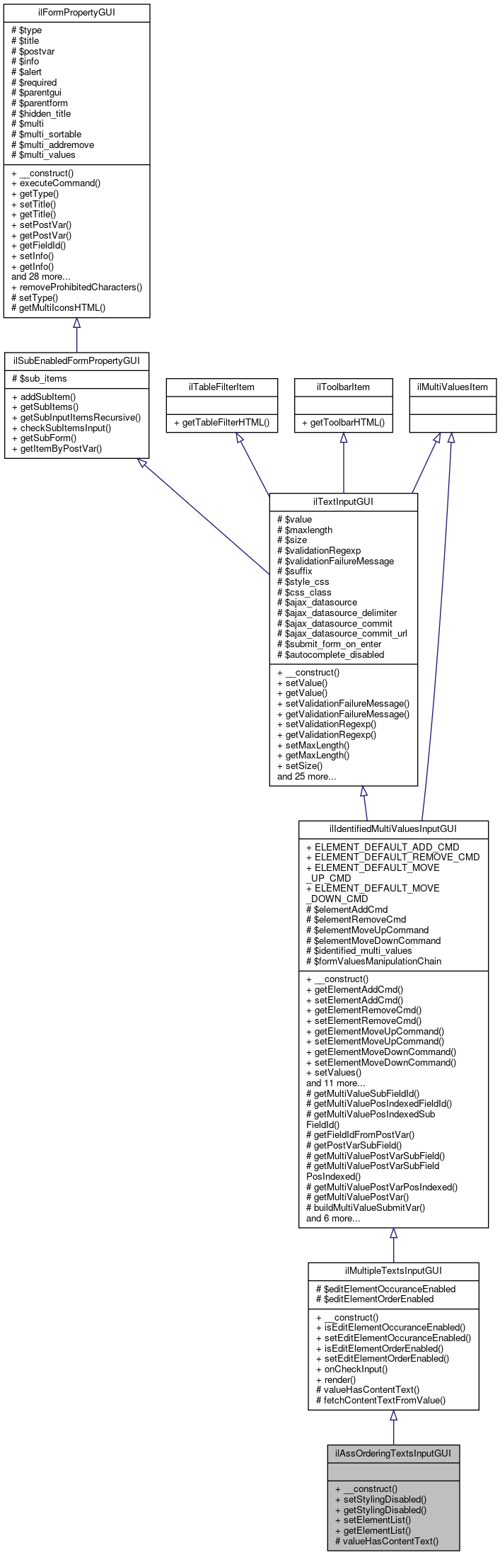 Inheritance graph