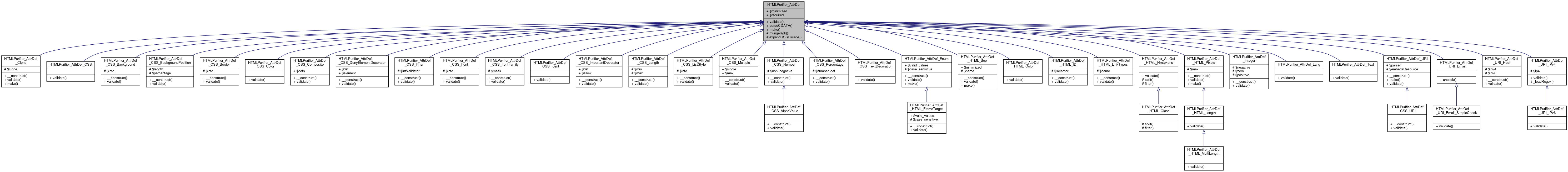 Inheritance graph