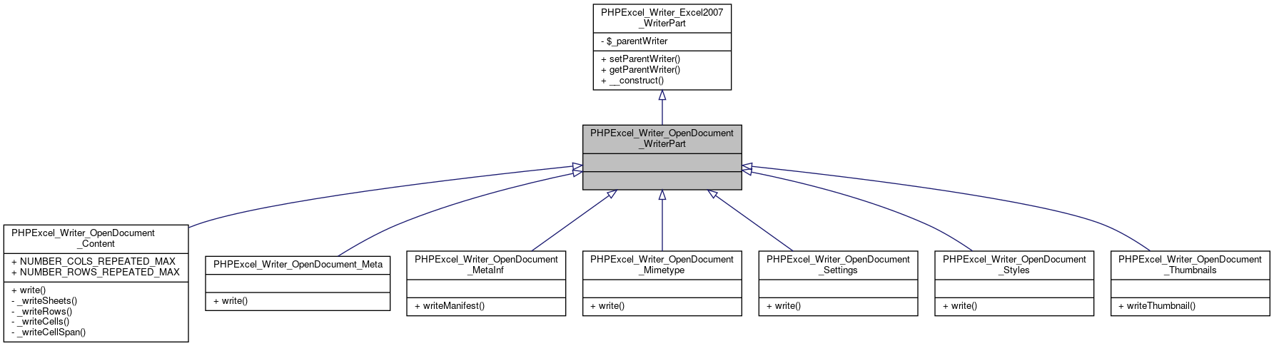 Inheritance graph