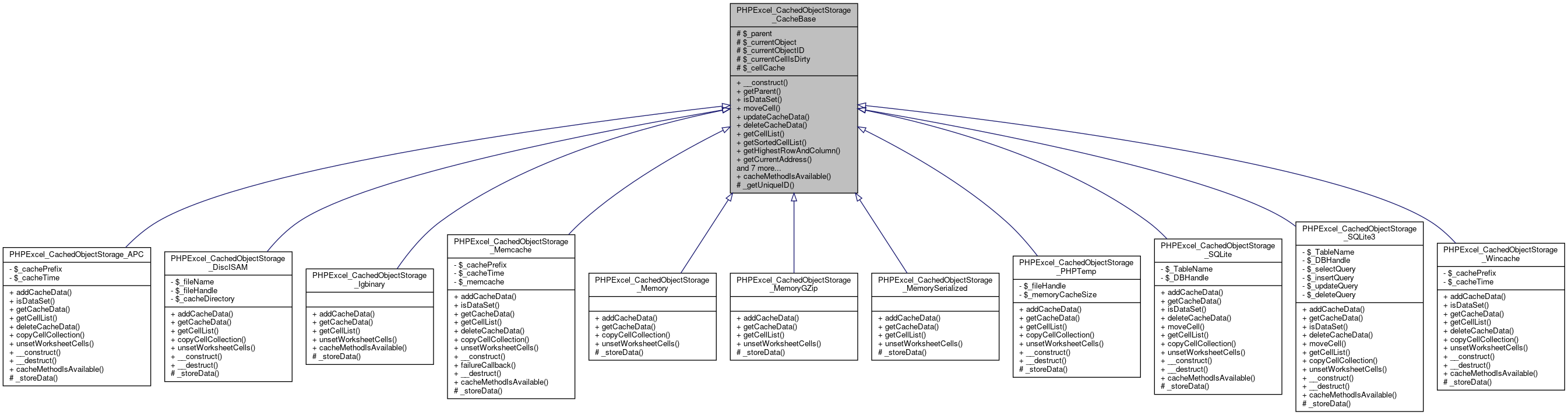 Inheritance graph