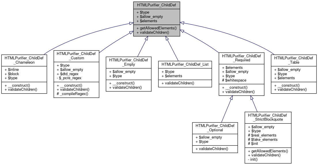 Inheritance graph