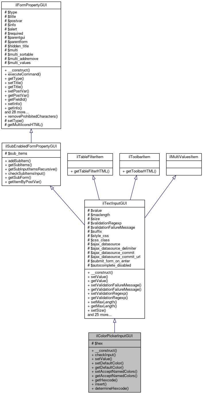 Inheritance graph