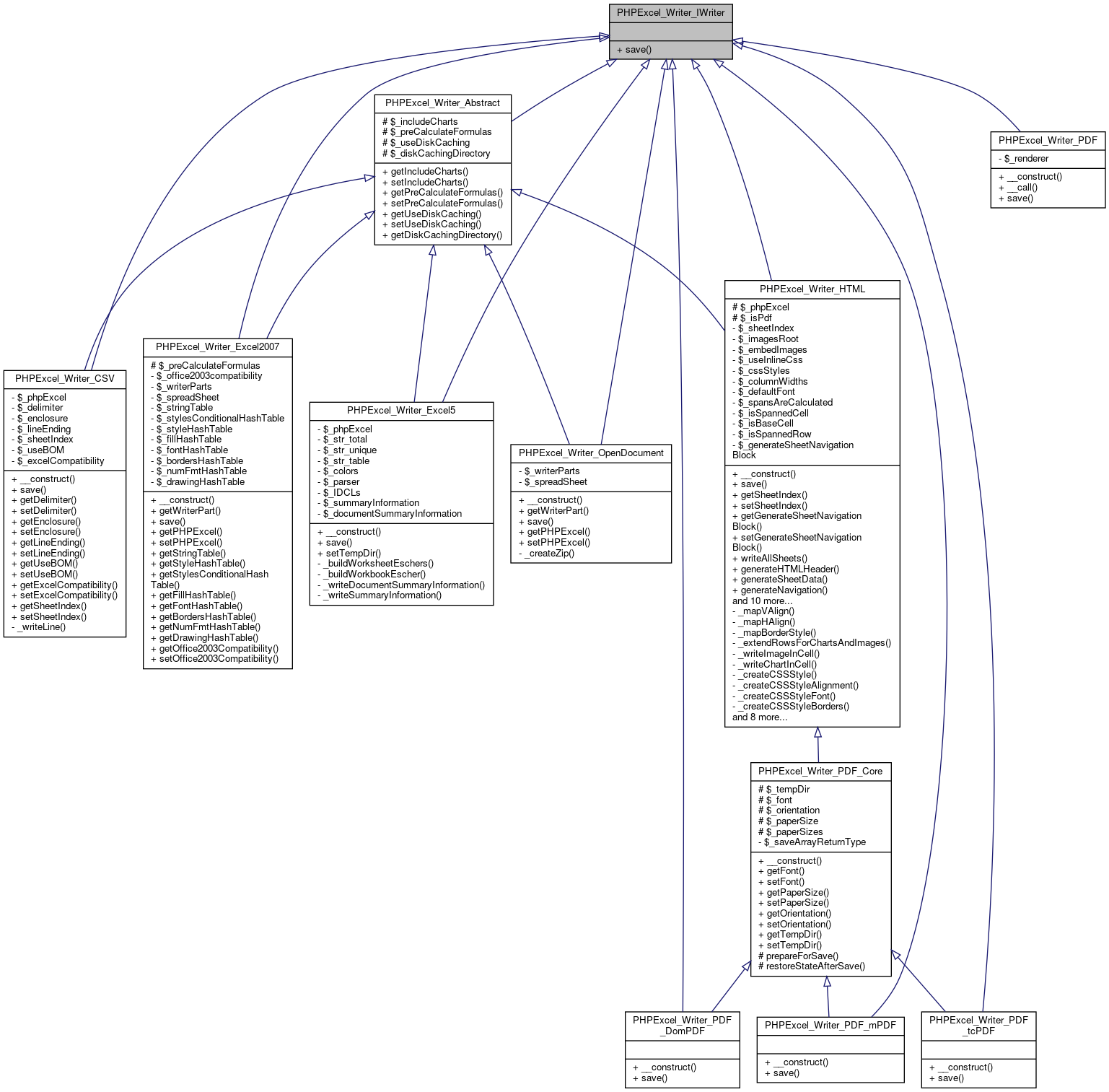 Inheritance graph