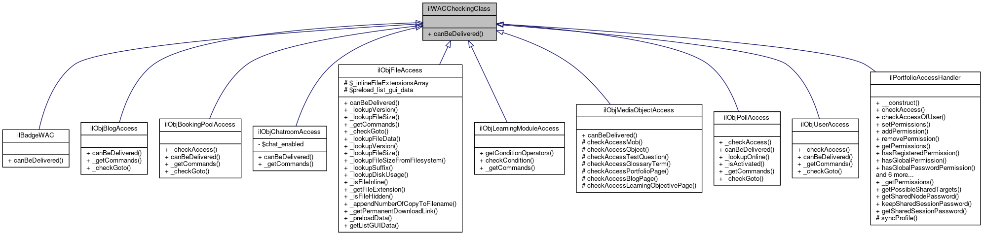 Inheritance graph